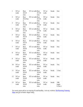 1    XT or      Run       XT or walk Run       XT or      break    2mi.
     walk       20-25                25-30     walk
                min.                 min.
2    XT or      Run       XT or walk Run       XT or      break    2mi.
     walk       20-25mi              25-30     walk
                n.                   min.
3    XT or      Run       XT or walk Run       XT or      break    3mi.
     walk       25-30                25-30     walk
                min.                 min.
4    XT or      Run       XT or walk Run       XT or      break    4mi.
     walk       25-30                25-30     walk
                min.                 min.
5    XT or      Run       XT or walk Run       XT or      break    4mi.
     walk       30-35                30-45     walk
                min.                 min.
6    XT or      Run       XT or walk Run       XT or      break    5mi.
     walk       30-35                30-45     walk
                min.                 min.
7    XT or      Run       XT or walk Run       XT or      break    5mi.
     walk       30-45                30-45     walk
                min.                 min.
8    XT or      Run       XT or walk Run       XT or      break    6mi.
     walk       30-45                30-45     walk
                min.                 min.
9    XT or      Run       XT or walk Run       XT or      break    6mi.
     walk       30-45                30-45     walk
                min.                 min.
10   XT or      Run       XT or walk Run       XT or      break    7mi.
     walk       30-45                30-45     walk
                min.                 min.
11   XT or      Run       XT or walk Run       XT or      break    3.5mi.
     walk       30-45                30-45     walk
                min.                 min.
12   XT or      Run       XT or walk Run       XT or      break    4mi.
     walk       30-45                30-45     walk
                min.                 min.
13   XT or      Run       XT or walk Run       XT or      break    10K
     walk       30-45                30-45     walk                (appr.
                min.                 min.                          6.2mi.)

For more great advice on staying fit and healthy, visit my website 10k Running Training
Plan and get in better shape today.
 
