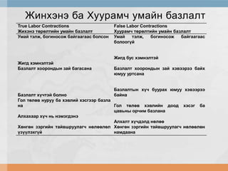 Жинхэнэ ба Хуурамч умайн базлалт
True Labor Contractions
Жихэнэ төрөлтийн умайн базлалт
Умай тэлж, богиносож байгаагаас болсон

False Labor Contractions
Хуурамч төрөлтийн умайн базлалт
Умай
тэлж,
богиносож
байгаагаас
болоогүй
Жигд бус хэмнэлтэй

Жигд хэмнэлтэй
Базлалт хоорондын зай багасана

Базлалт хоорондын зай хэвээрээ байх
юмуу уртсана
Базлалтын хүч буурах юмуу хэвээрээ
байна

Базлалт хүчтэй болно
Гол төлөв нуруу ба хэвлий хэсгээр базла
на
Гол төлөв хэвлийн доод хэсэг ба
цавьны орчим базлана
Алхахаар хүч нь нэмэгдэнэ
Алхалт хүчдэлд нөлөө
Хөнгөн зэргийн тайвшруулагч нөлөөлөл Хөнгөн зэргийн тайвшруулагч нөлөөлөн
үзүүлэхгүй
намдаана

 