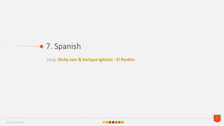 Song: Nicky Jam & Enrique Iglesias - El Perdn
7. Spanish
7
vk.com/vlesyk
 