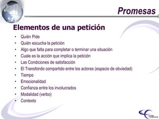 Promesas Elementos de una petición  Quién Pide Quién escucha la petición Algo que falta para completar o terminar una situación Cuale es la acción que implica la petición Las Condiciones de satisfacción El Transfondo compartido entre los actores (espacio de obviedad) Tiempo Emocionalidad Confianza entre los involucrados Modalidad (verbo) Contexto  