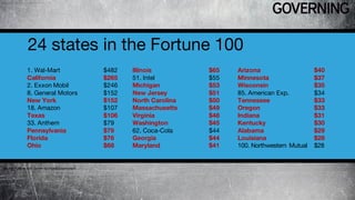 10 Laws of Government Sales & Marketing | PDF