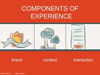 ©Gail Swanson @practicallyux
COMPONENTS OF
EXPERIENCE
brand context interaction
 