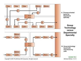 lean production_Operations Management.ppt