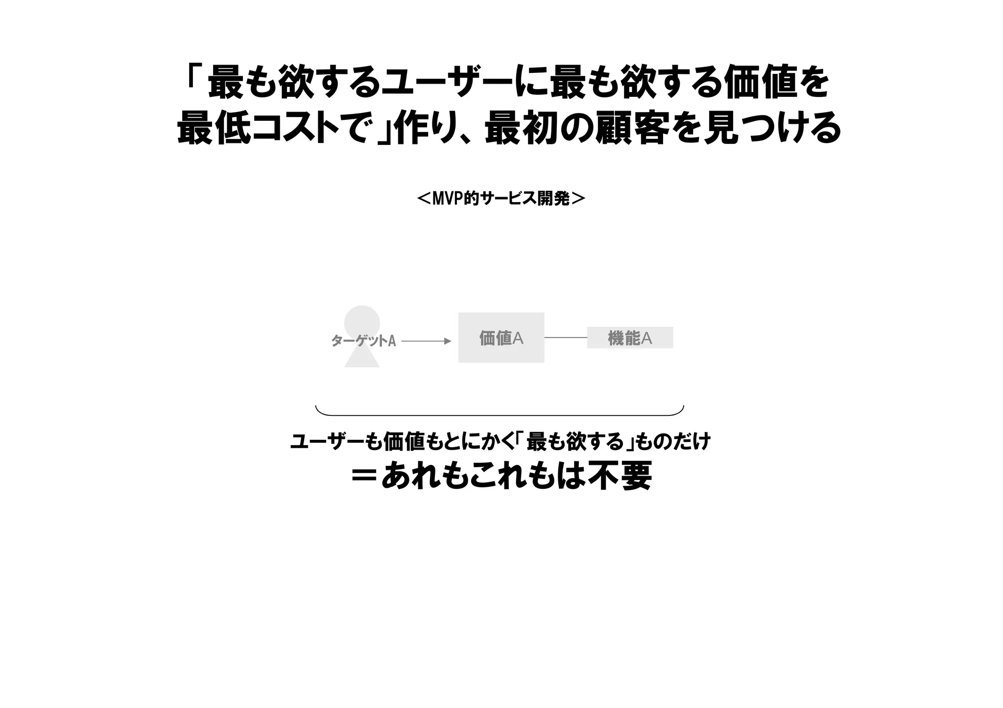 ＜MVP的サービス開発＞
「最も欲するユーザーに最も欲する価値を
最低コストで」作り、最初の顧客を見つける
価値A 機能AターゲットA
ユーザーも価値もとにかく「最も欲する」ものだけ
＝あれもこれもは不要
 