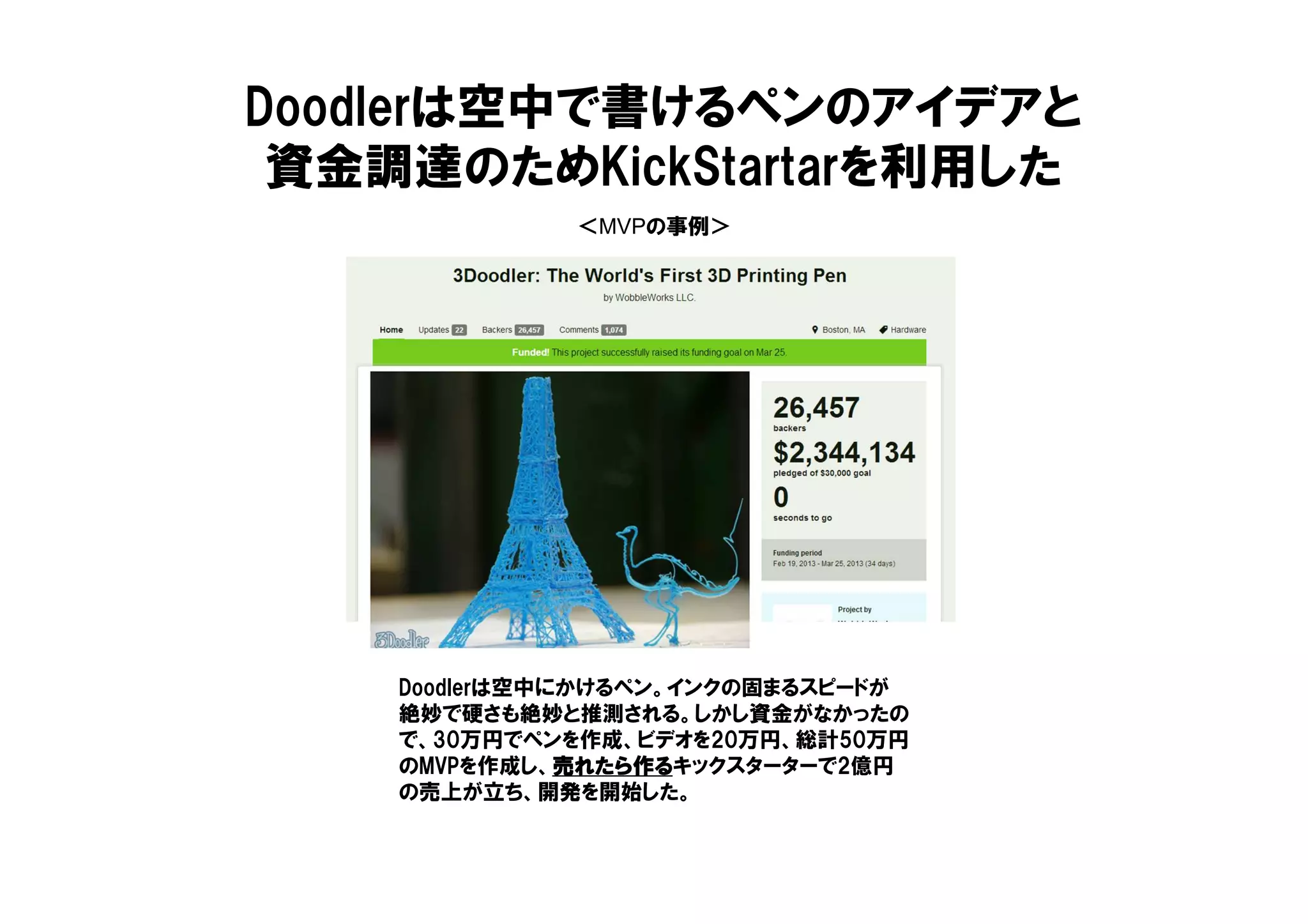 ＜MVPの事例＞
Doodlerは空中で書けるペンのアイデアと
資金調達のためKickStartarを利用した
Doodlerは空中にかけるペン。インクの固まるスピードが
絶妙で硬さも絶妙と推測される。しかし資金がなかったの
で、30万円でペンを作成、ビデオを20万円、総計50万円
のMVPを作成し、売れたら作る売れたら作る売れたら作る売れたら作るキックスターターで2億円
の売上が立ち、開発を開始した。
 