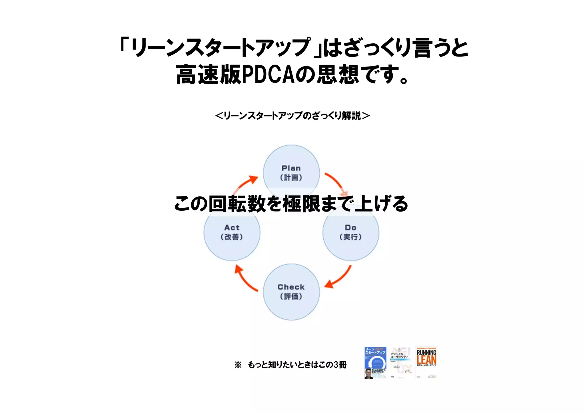 「リーンスタートアップ」はざっくり言うと
高速版PDCAの思想です。
＜リーンスタートアップのざっくり解説＞
この回転数を極限まで上げる
※ もっと知りたいときはこの3冊
 