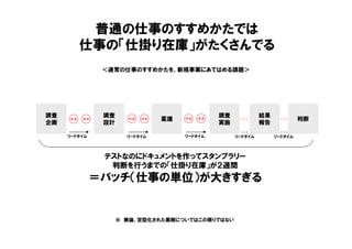 ＜通常の仕事のすすめかたを、新規事業にあてはめる課題＞
普通の仕事のすすめかたでは
仕事の「仕掛り在庫」がたくさんでる
調査
企画
調査
設計
稟議
調査
実施
結果
報告
判断係長 課長 係長 課長 係長 課長
テストなのにドキュメントを作ってスタンプラリー
判断を行うまでの「仕掛り在庫」が２週間
＝バッチ（仕事の単位）が大きすぎる
※ 無論、定型化された業務についてはこの限りではない
… …
リードタイム リードタイム リードタイム
… …
リードタイム リードタイム
 