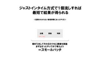 ＜結果のわからない新規事業にあったやり方＞
ジャストインタイム方式で１個流しすれば
最短で結果が得られる
企画 実施 判断
朝MTGをしてその日のうちに調査を実施
まずはざっとやってみて考えよう
＝スモールバッチ
係長 課長
 