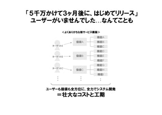 ＜よくありがちな新サービス構築＞
「５千万かけて３ヶ月後に、はじめてリリース」
ユーザーがいませんでした…なんてことも
価値A
価値B
価値C
機能A
機能B
機能C
機能D
機能E
機能F
機能G
機能H
機能I
ターゲットA
ターゲットB
ターゲットC
・・
・・・
・・・
ユーザーも価値も全方位に、全力でシステム開発
＝壮大なコストと工期
 