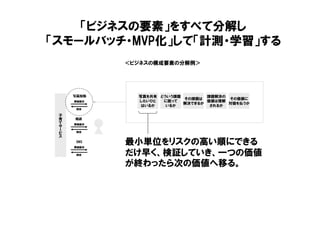 「ビジネスの要素」をすべて分解し
「スモールバッチ・MVP化」して「計測・学習」する
＜ビジネスの構成要素の分解例＞
写真を共有
したいひと
はいるか
どういう課題
に困って
いるか
その課題は
解決できるか
課題解決の
価値は理解
されるか
その価値に
対価を払うか
最小単位をリスクの高い順にできる
だけ早く、検証していき、一つの価値
が終わったら次の価値へ移る。
 