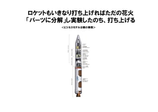 ＜ビジネスモデル分解の事例＞
ロケットもいきなり打ち上げればただの花火
「パーツに分解」し実験したのち、打ち上げる
 