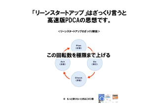 「リーンスタートアップ」はざっくり言うと
高速版PDCAの思想です。
＜リーンスタートアップのざっくり解説＞
この回転数を極限まで上げる
※ もっと知りたいときはこの3冊
 