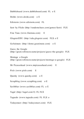 Dabbleboard (www.dabbleboard.com) FL o E
DoInk (www.doink.com) o E
Edistorm (www.edistorm.com) FL
fastr by Flickr (http://randomchaos.com/games/fastr) FLX
Fine Tuna (www.finetuna.com) E
GlogsterEDU (http://edu.glogster.com) FLX o E
GoAnimate (http://domo.goanimate.com) o E
Guess the Google
(http://grant.robinson.name/projects/guess-the-google) FLX
Montage a Google
(http://grant.robinson.name/projects/montage-a-google) FLX
Mr Picassohead (www.mrpicassohead.com) E
Pixlr (www.pixlr.com) E
Queeky (www.queeky.com) o E
Scrapblog (www.scrapblog.com) o E
Scribblar (www.scribblar.com) FL o E
Tagul (http://tagul.com/#) FL FLX
Tagxedo (www.tagxedo.com) FL FLX o
Todaysmeet (http://todaysmeet.com) FLX
 