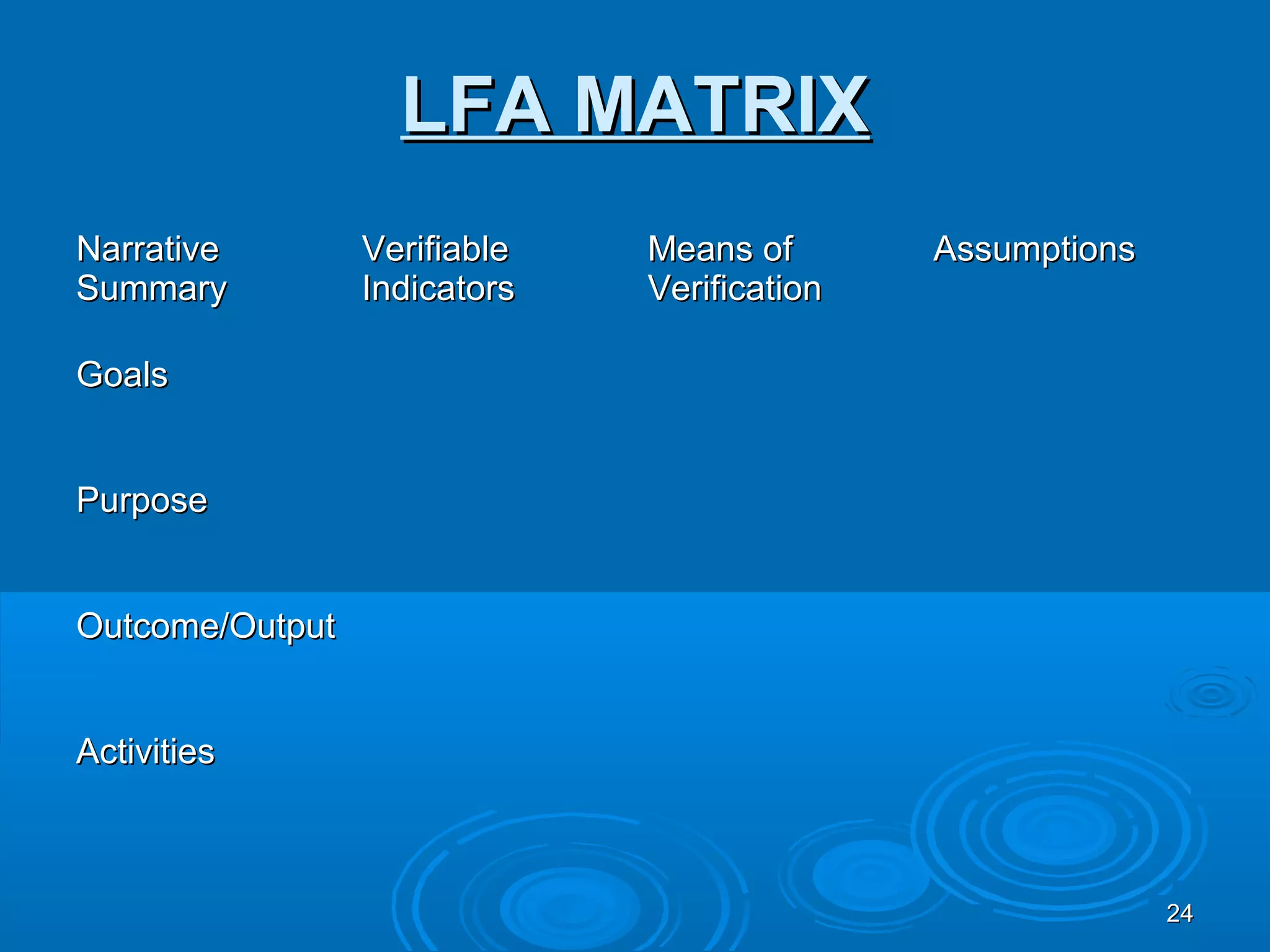 LFA MATRIX
Narrative        Verifiable   Means of       Assumptions
Summary          Indicators   Verification

Goals


Purpose


Outcome/Output


Activities



                                                           24
 