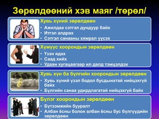 Зөрөлдөөний хэв маяг /төрөл/
Хувь хүний зөрөлдөөн
• Ажилдаа сэтгэл дундуур байх
• Итгэл алдрах
• Сэтгэл санааны хямрал үүсэх
Хүмүүс хоорондын зөрөлдөөн
• Үзэн ядах
• Саад хийх
• Удаан хугацаагаар ил далд тэмцэлдэх
Хувь хүн ба бүлгийн хоорондын зөрөлдөөн
• Хувь хүний үзэл бодол бусдынхтай нийцэхгүй
байх
• Бүлгийн санаа удирдлагатай нийцэхгүй байх
Бүлэг хоорондын зөрөлдөөн
• Бүтээмжийн бууралт
• Албан ёсны болон албан ёсны бус бүлгүүдийн
зөрөлдөөн
 