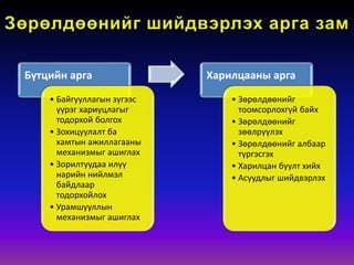 Бүтцийн арга
• Байгууллагын зүгээс
үүрэг хариуцлагыг
тодорхой болгох
• Зохицуулалт ба
хамтын ажиллагааны
механизмыг ашиглах
• Зорилтуудаа илүү
нарийн нийлмэл
байдлаар
тодорхойлох
• Урамшууллын
механизмыг ашиглах
Харилцааны арга
• Зөрөлдөөнийг
тоомсорлохгүй байх
• Зөрөлдөөнийг
зөөлрүүлэх
• Зөрөлдөөнийг албаар
түргэсгэх
• Харилцан буулт хийх
• Асуудлыг шийдвэрлэх
 
