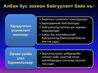 • Зорилгын салаалтыг нэмэгдүүлдэг.
• Зөрөлдөөнийг бий болгодог.
• Байгууллагад тогтсон дэг журмыг
алдагдуулдаг.
• Албан бус манлайлагчийг
байгууллагад байлгахгүй байх нь
зөв гэж үздэг.
Удирдлагын
уламжлалт
онолоор:
• Зорилгод хүрэх, шийдвэрийн
сонголт хийх, ашигтай санаа
хувилбаруудыг сонгоход тусална
гэж үздэг.
Орчин үеийн
үзэл
баримтлалаар:
 