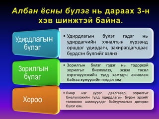 • Удирдлагын бүлэг гэдэг нь
удирдагчийн хяналтын хүрээнд
оршдог удирдагч, захирагдагчдаас
бүрдсэн бүлгийг хэлнэ
• Зорилгын бүлэг гэдэг нь тодорхой
зорилгыг биелүүлэх, эсвэл төсөл
хэрэгжүүлэхийн тулд хамтарч ажиллаж
байгаа хүмүүсийн нэгдэл юм
• Ямар нэг үүрэг даалгавар, зорилгыг
биелүүлэхийн тулд удирдлагын бүрэн эрхийг
төлөөлөн шилжүүлдэг байгууллагын доторхи
бүлэг юм.
 
