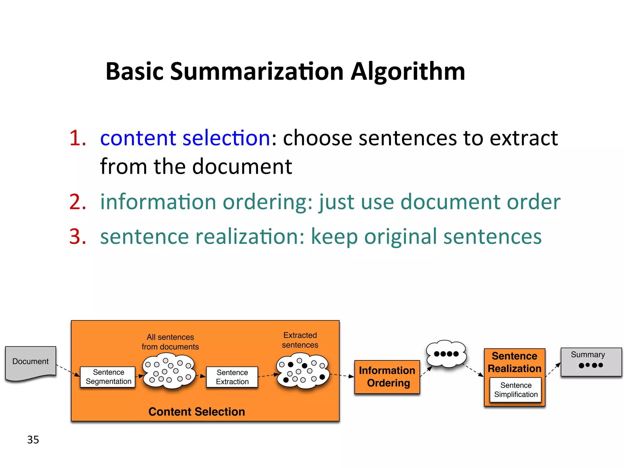 Basic  Summariza$on  Algorithm   1.  content  selec(on:  choose  sentences  to  extract   from  the  document   2.  informa(on  ordering:  just  use  document  order   3.  sentence  realiza(on:  keep  original  sentences   35   Document Sentence Segmentation Sentence Extraction All sentences from documents Extracted sentences Information Ordering Sentence Realization Summary Content Selection Sentence Simpliﬁcation 