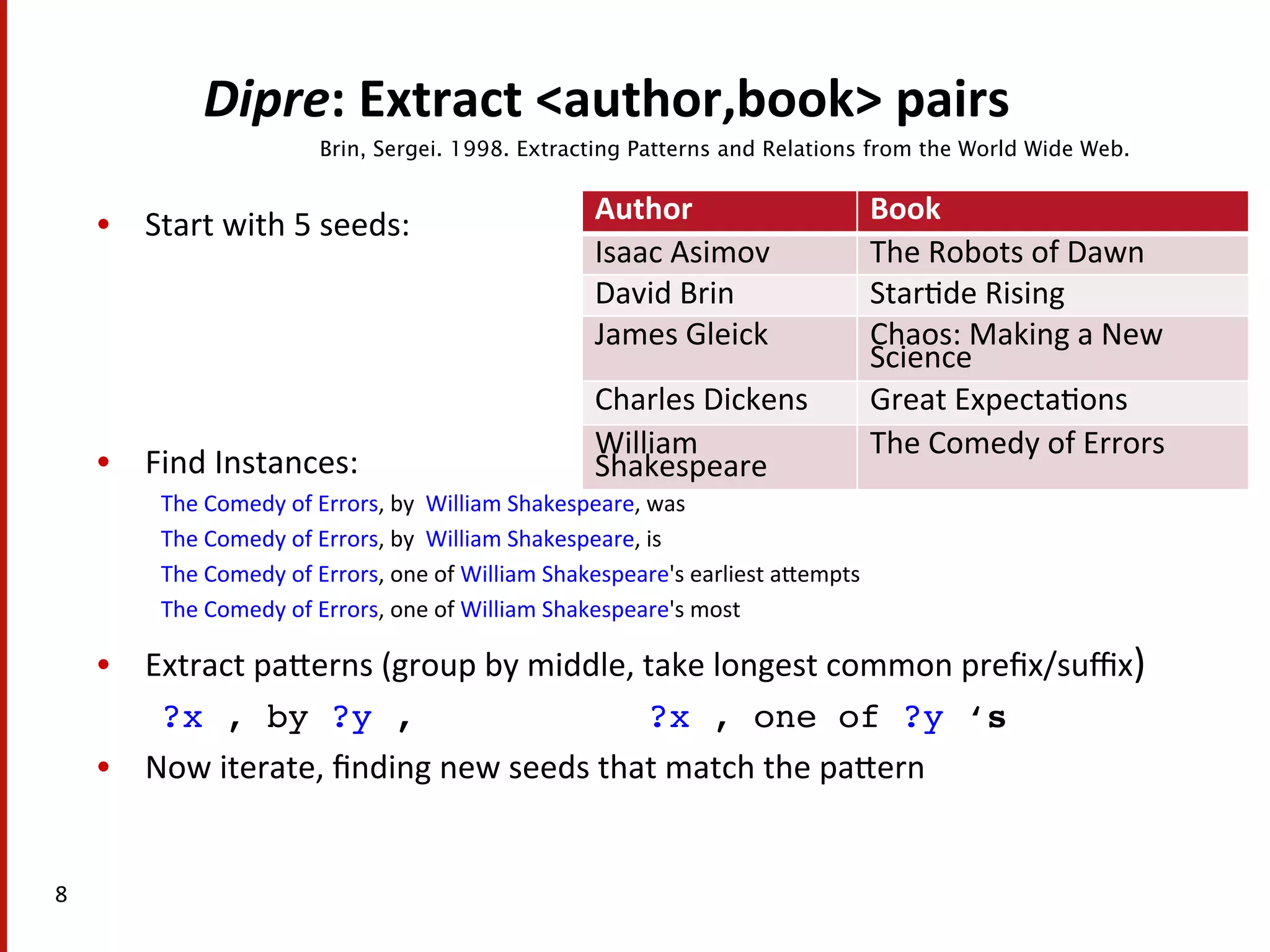 Dipre:  Extract  <author,book>  pairs   •  Start  with  5  seeds:           •  Find  Instances:   The  Comedy  of  Errors,  by    William  Shakespeare,  was   The  Comedy  of  Errors,  by    William  Shakespeare,  is   The  Comedy  of  Errors,  one  of  William  Shakespeare's  earliest  aHempts   The  Comedy  of  Errors,  one  of  William  Shakespeare's  most   •  Extract  paHerns  (group  by  middle,  take  longest  common  preﬁx/suﬃx)   ?x , by ?y , ?x , one of ?y ‘s ! •  Now  iterate,  ﬁnding  new  seeds  that  match  the  paHern   ! Brin, Sergei. 1998. Extracting Patterns and Relations from the World Wide Web. Author   Book   Isaac  Asimov   The  Robots  of  Dawn   David  Brin   Star(de  Rising   James  Gleick   Chaos:  Making  a  New   Science   Charles  Dickens   Great  Expecta(ons   William   Shakespeare   The  Comedy  of  Errors   8   