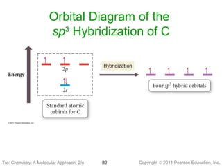C2+ molecular orbital diagram