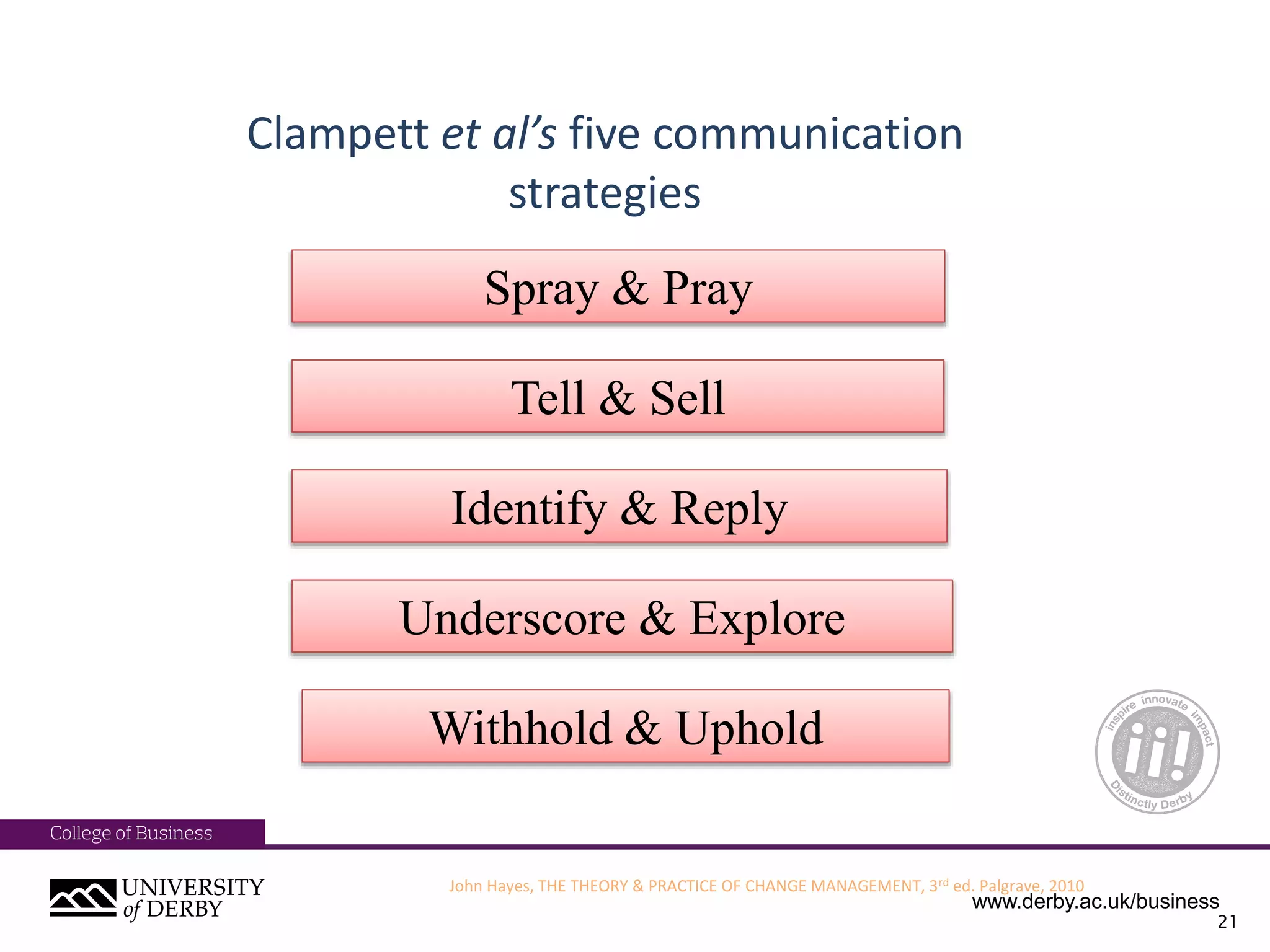 10 Lecture 10 - Motivation, Influence, Communication.pptx