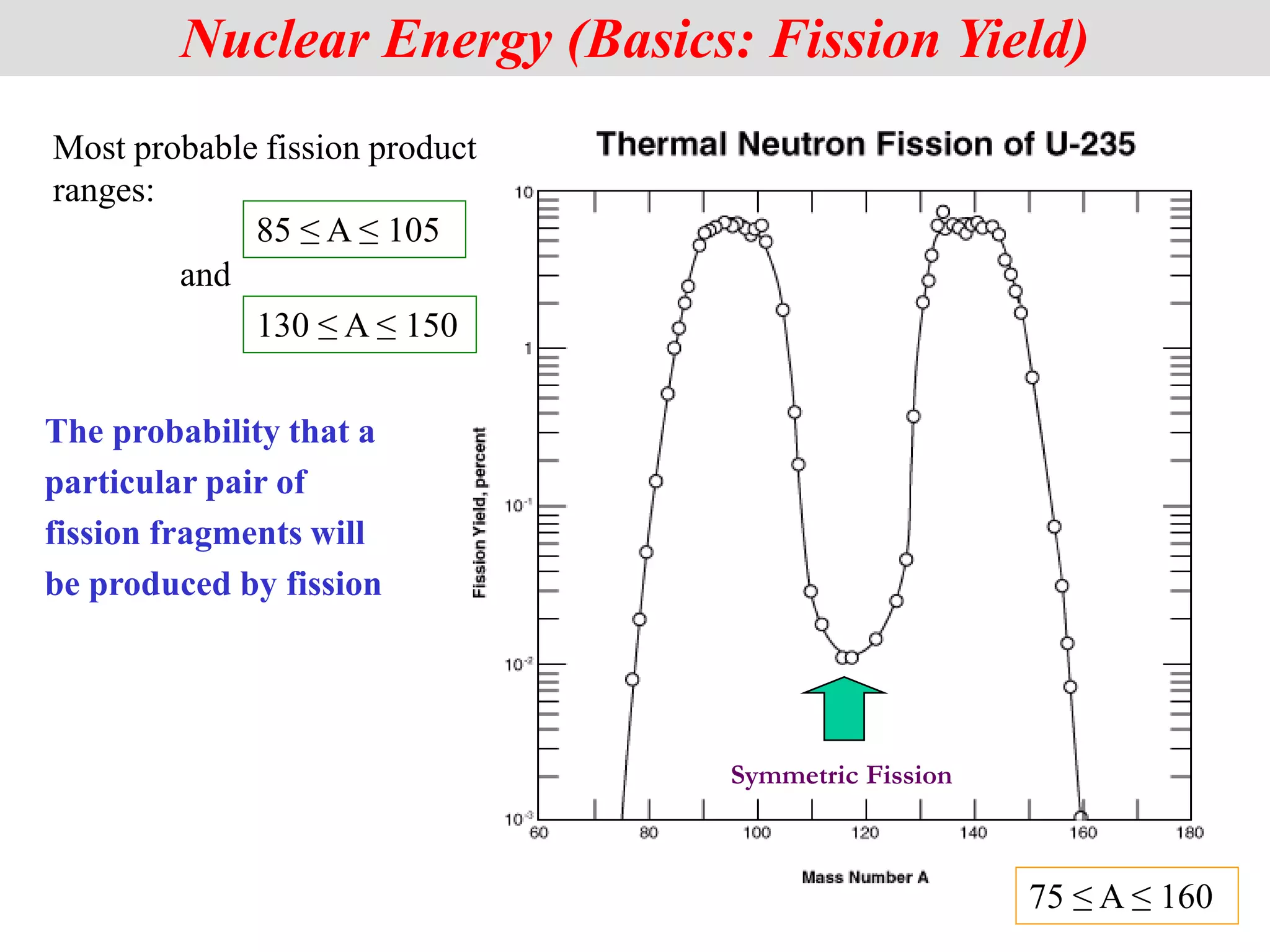 Symmetric Fission
Nuclear Energy (Basics: Fission Yield)
75 ≤ A ≤ 160
The probability that a
particular pair of
fission fragments will
be produced by fission
Most probable fission product
ranges:
and
85 ≤ A ≤ 105
130 ≤ A ≤ 150
 