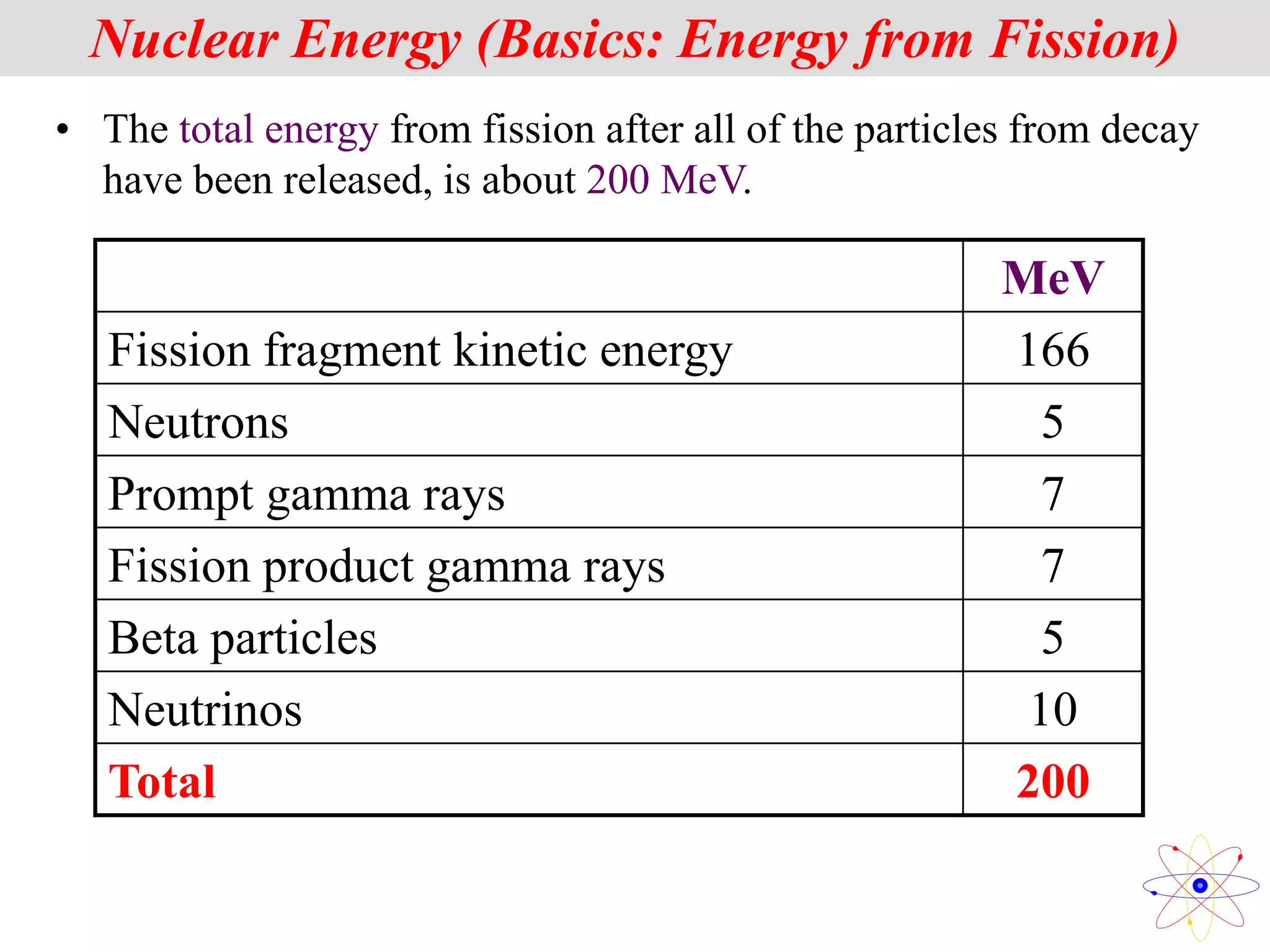 • The total energy from fission after all of the particles from decay
have been released, is about 200 MeV.
Nuclear Energy (Basics: Energy from Fission)
MeV
Fission fragment kinetic energy 166
Neutrons 5
Prompt gamma rays 7
Fission product gamma rays 7
Beta particles 5
Neutrinos 10
Total 200
 