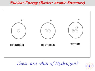 Principles of nuclear energy | PPT