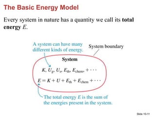 Slide 10-11
The Basic Energy Model
Every system in nature has a quantity we call its total
energy E.
 