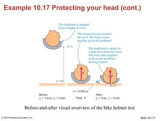 Slide 10-117
Example 10.17 Protecting your head (cont.)
Before-and-after visual overview of the bike helmet test
© 2015 Pe...