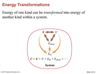 Slide 10-13
Energy Transformations
Energy of one kind can be transformed into energy of
another kind within a system.
© 20...