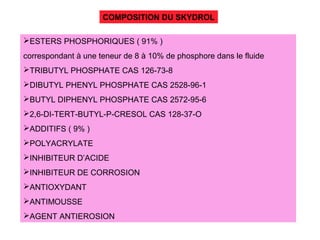 ESTERS PHOSPHORIQUES ( 91% )
correspondant à une teneur de 8 à 10% de phosphore dans le fluide
TRIBUTYL PHOSPHATE CAS 126-73-8
DIBUTYL PHENYL PHOSPHATE CAS 2528-96-1
BUTYL DIPHENYL PHOSPHATE CAS 2572-95-6
2,6-DI-TERT-BUTYL-P-CRESOL CAS 128-37-O
ADDITIFS ( 9% )
POLYACRYLATE
INHIBITEUR D’ACIDE
INHIBITEUR DE CORROSION
ANTIOXYDANT
ANTIMOUSSE
AGENT ANTIEROSION
COMPOSITION DU SKYDROL
 