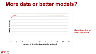 2. You might not need all your 
Big Data 
 
