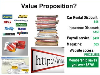 Value Proposition?
Car Rental Discount:
$55
Insurance Discount:
$150
Payroll service: $400
Magazine: $65
Website access:
PRICELESS
Membership saves
you over $670!
 