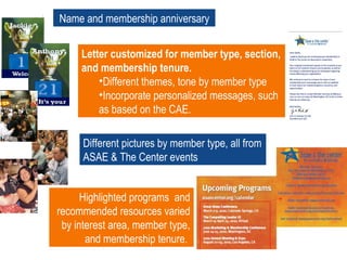 Name and membership anniversary
Letter customized for member type, section,
and membership tenure.
•Different themes, tone by member type
•Incorporate personalized messages, such
as based on the CAE.
Different pictures by member type, all from
ASAE & The Center events
Highlighted programs and
recommended resources varied
by interest area, member type,
and membership tenure.
 