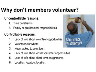 Why don’t members volunteer?
Uncontrollable reasons:
1. Time constraints
2. Family or professional responsibilities
Controllable reasons:
1. Lack of info about volunteer opportunities.
2. Volunteer elsewhere.
3. Never asked to volunteer.
4. Lack of info about virtual volunteer opportunities.
5. Lack of info about short-term assignments.
6. Location, location, location.
 