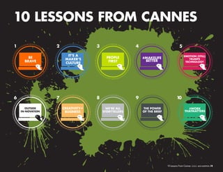10 LESSONS FROM CANNES
1

2
IT’S A
MAKER’S
CULTURE

BE
BRAVE

6

3

7
OUTSIDE
IN-NOVATION

4
PEOPLE
FIRST

8
CREATIVITYg
BUSINESS

5

9
WE’RE ALL
STORYTELLERS

EMOTION (STILL)
TRUMPS
TECHNOLOGY

#MAKELIFE
BETTER

1
0
THE POWER
OF THE BRIEF

#WORK
THATMATTERS

10 Lessons From Cannes

/4

 