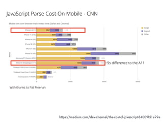 https://medium.com/dev-channel/the-cost-of-javascript-84009f51e99e
 