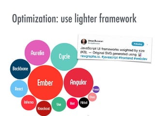 Optimization: use lighter framework
 