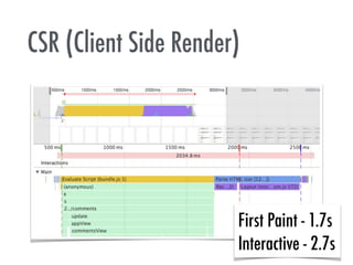 CSR (Client Side Render)
First Paint - 1.7s
Interactive - 2.7s
 
