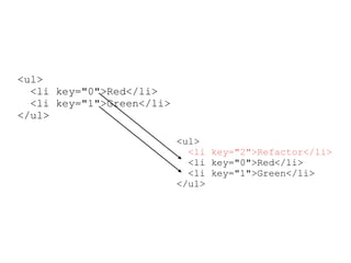 <ul>
<li key="0">Red</li>
<li key="1">Green</li>
</ul>
<ul>
<li key="2">Refactor</li>
<li key="0">Red</li>
<li key="1">Green</li>
</ul>
 
