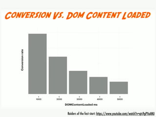 Raiders of the fast start: https://www.youtube.com/watch?v=qts9gPYoANU
 