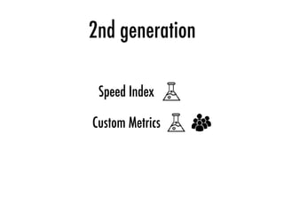 2nd generation
Speed Index
Custom Metrics
 