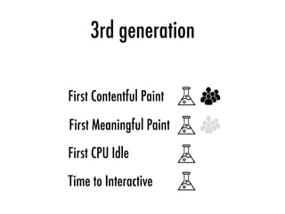 3rd generation
First Contentful Paint
Time to Interactive
First Meaningful Paint
First CPU Idle
 