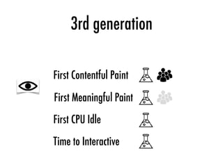 3rd generation
First Contentful Paint
Time to Interactive
First Meaningful Paint
First CPU Idle
 