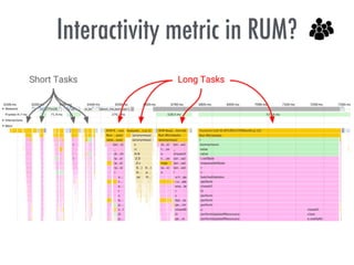 Interactivity metric in RUM?
 