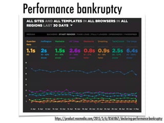 Performance bankruptcy
https://product.voxmedia.com/2015/5/6/8561867/declaring-performance-bankruptcy
 