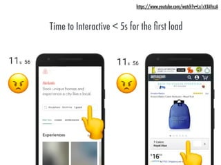 https://www.youtube.com/watch?v=Lx1cYJAVnzA
Time to Interactive < 5s for the ﬁrst load
 