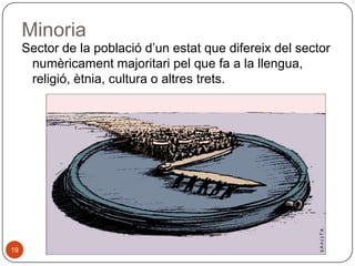 Minoria
Sector de la població d’un estat que difereix del sector
numèricament majoritari pel que fa a la llengua,
religió, ètnia, cultura o altres trets.

19

 